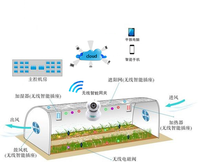 迈世努力促进智慧农业,实现新业态