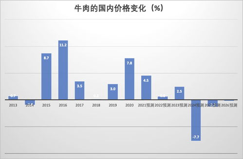 脱水研报 elders 与农业用品销售和肉牛饲养行业
