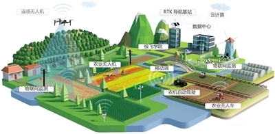 智慧农业高科技激发乡村振兴新活力